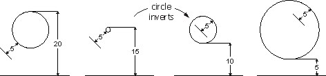 circle inverts